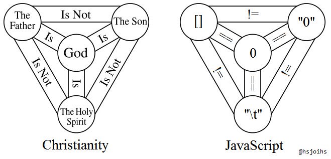 Javascript Trinity
